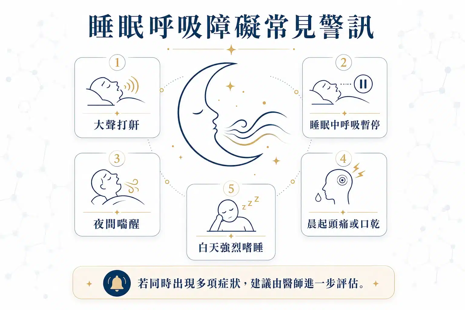 睡覺一直做夢代表沒睡好嗎?醒來很累的 7 個可能原因 8 睡眠呼吸障礙常見警訊,包括打鼾、呼吸暫停、喘醒與白天嗜睡。