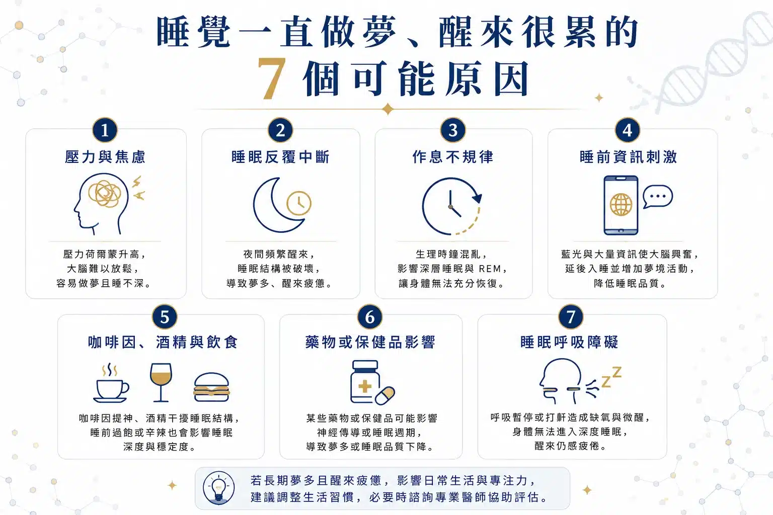 睡覺一直做夢代表沒睡好嗎?醒來很累的 7 個可能原因 4 睡覺一直做夢、醒來很累的 7 個常見原因,包括壓力、作息與睡眠呼吸問題。