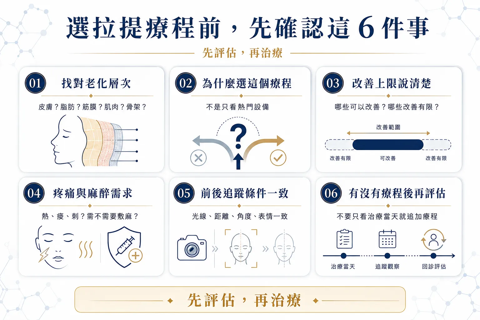 新竹非侵入式拉提怎麼選?2026 年 5 種拉提療程、疼痛與恢復期一次比較 7 選擇新竹非侵入式拉提療程前應確認老化層次、療程原因、改善上限、疼痛麻醉、追蹤方式與後續評估六件事