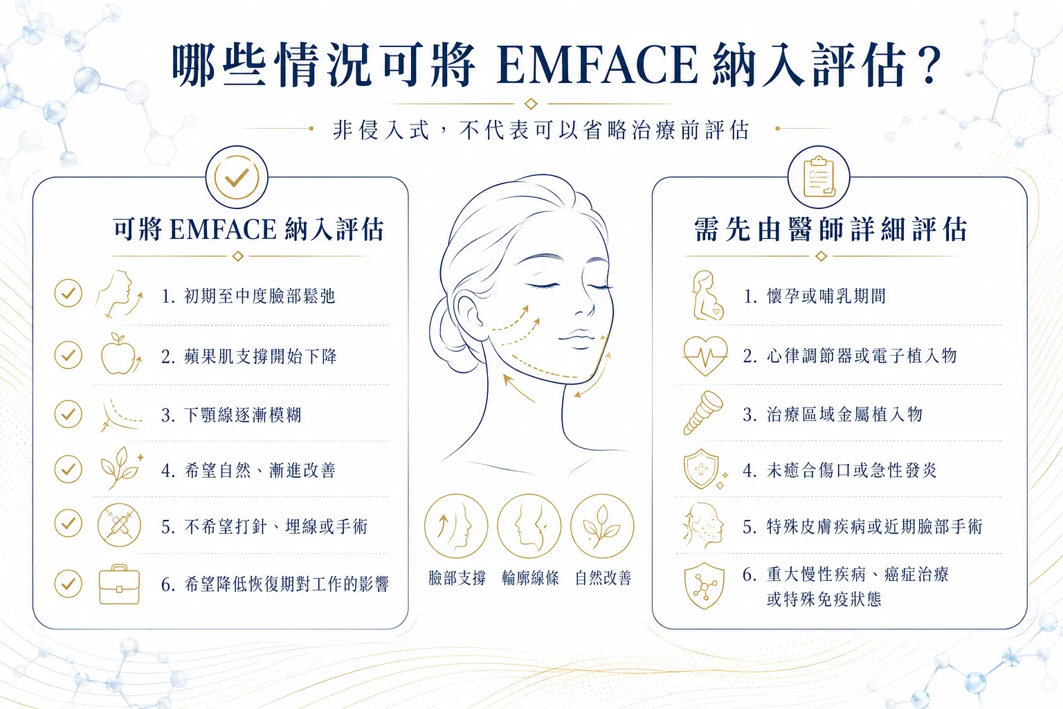 法令紋、臉部鬆弛怎麼改善?竹北地區不打針拉提 7 大評估重點 5 EMFACE 菲斯波適合評估情況與治療前需由醫師詳細評估的族群