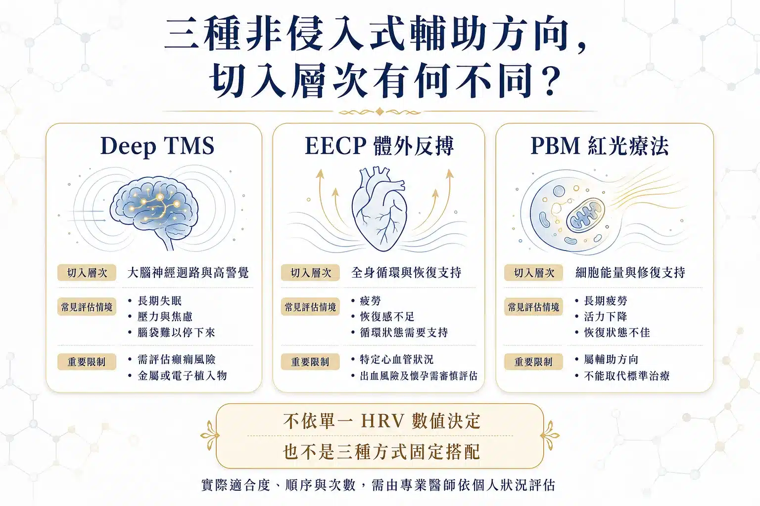 新竹自律神經失調看哪一科?失眠、心悸、頭暈等 6 大類症狀分流一次看 7 Deep TMS、EECP體外反搏與PBM紅光療法的切入方向及限制比較