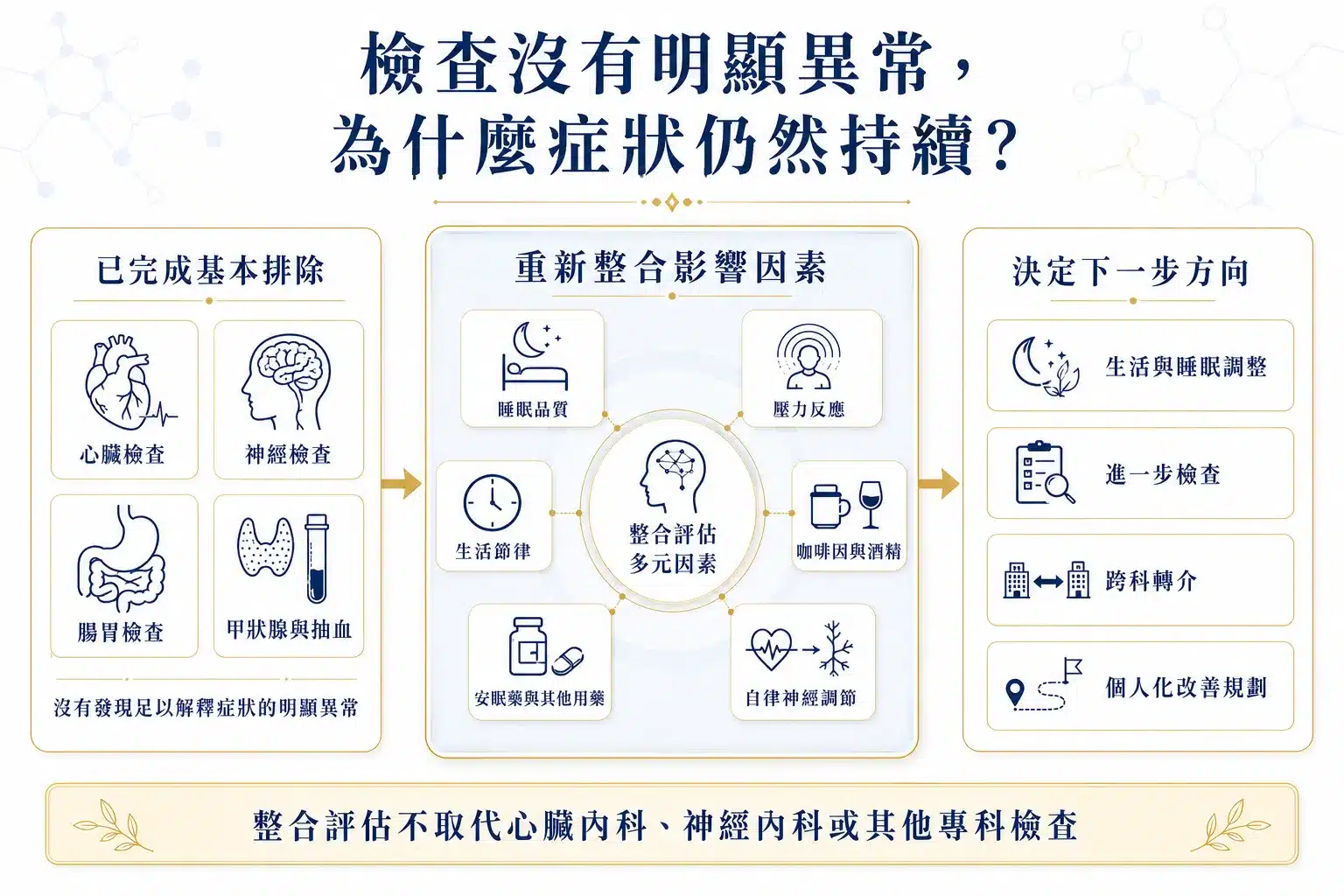 新竹自律神經失調看哪一科?失眠、心悸、頭暈等 6 大類症狀分流一次看 4 心臟神經與腸胃檢查正常但症狀持續時的整合型睡眠評估流