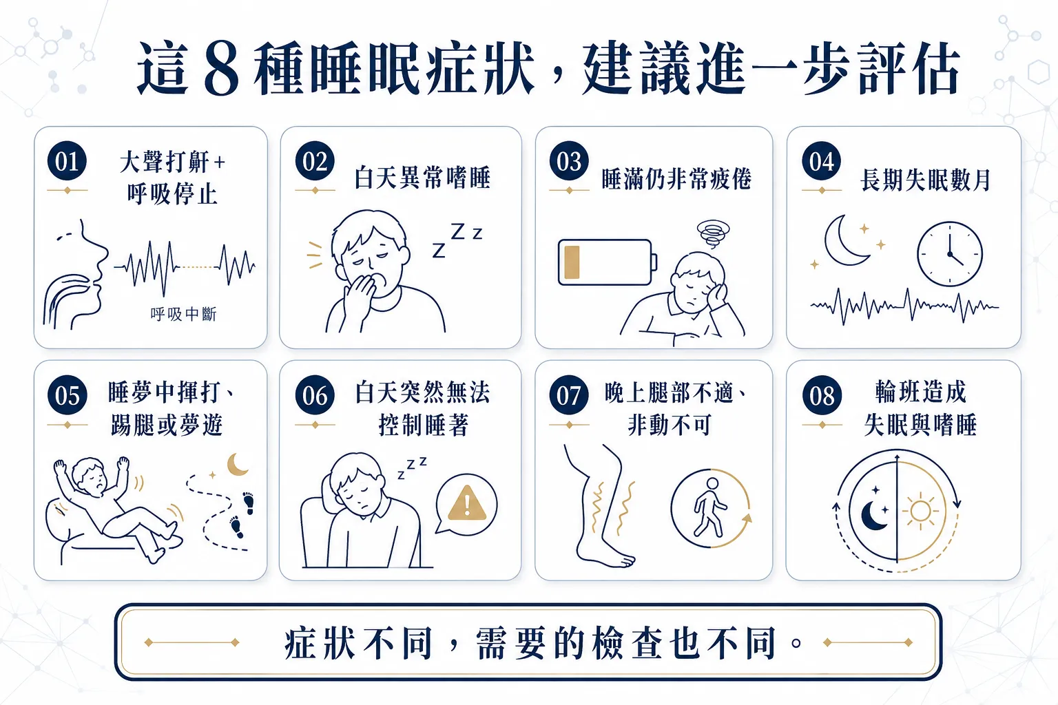 新竹睡眠中心怎麼選?7大判斷重點+8種症狀告訴你何時需要睡眠檢查 3 8種建議進一步睡眠評估的症狀,包括打鼾呼吸停止、白天嗜睡、長期失眠與異常睡眠行為
