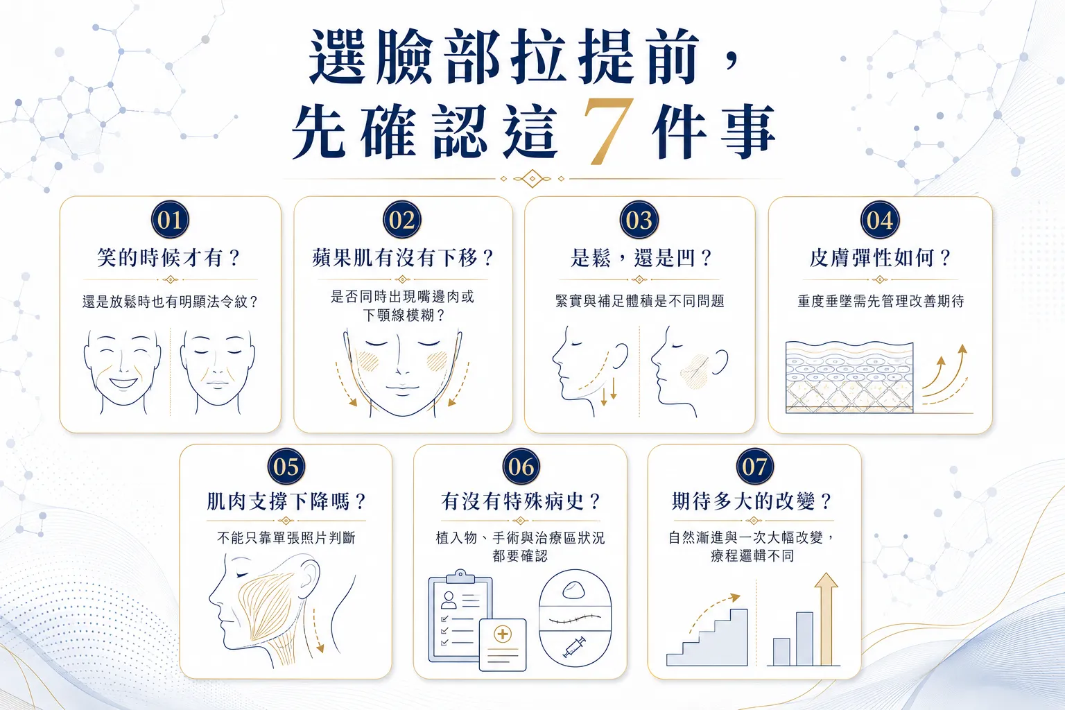法令紋、臉部鬆弛怎麼改善?竹北地區不打針拉提 7 大評估重點 4 選擇竹北臉部拉提前的 7 個評估重點,包括法令紋、蘋果肌、鬆弛與凹陷