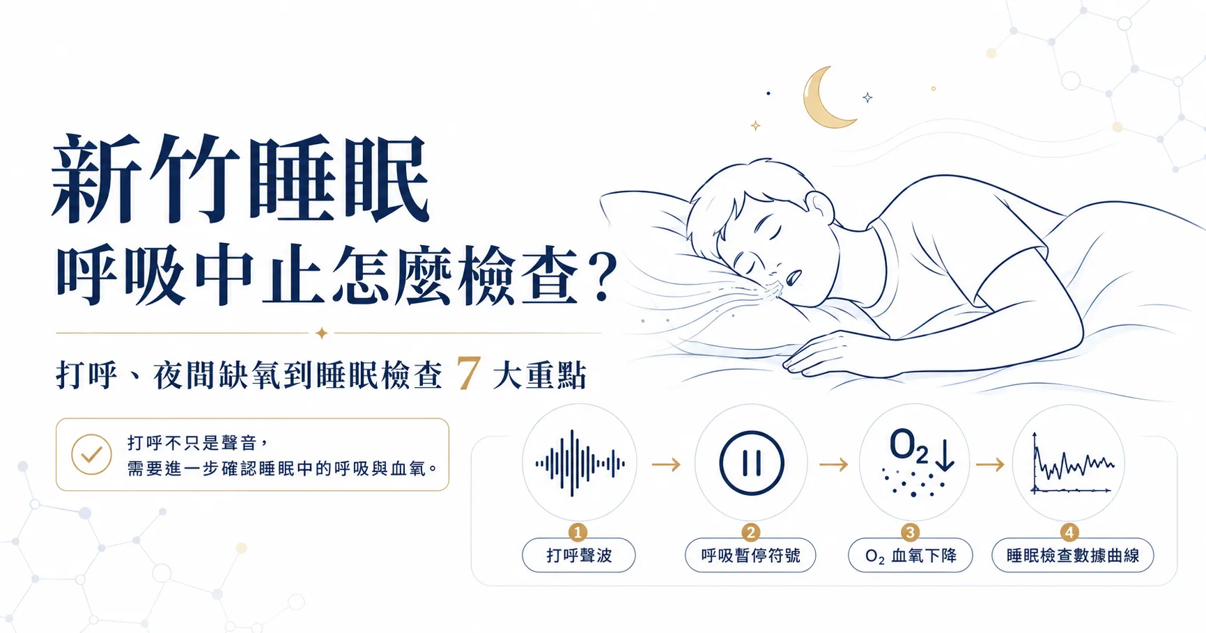 新竹睡眠呼吸中止怎麼檢查?打呼、夜間缺氧到睡眠檢查 7 大重點 1 新竹睡眠呼吸中止怎麼檢查,打呼、夜間缺氧與睡眠檢查重點圖解