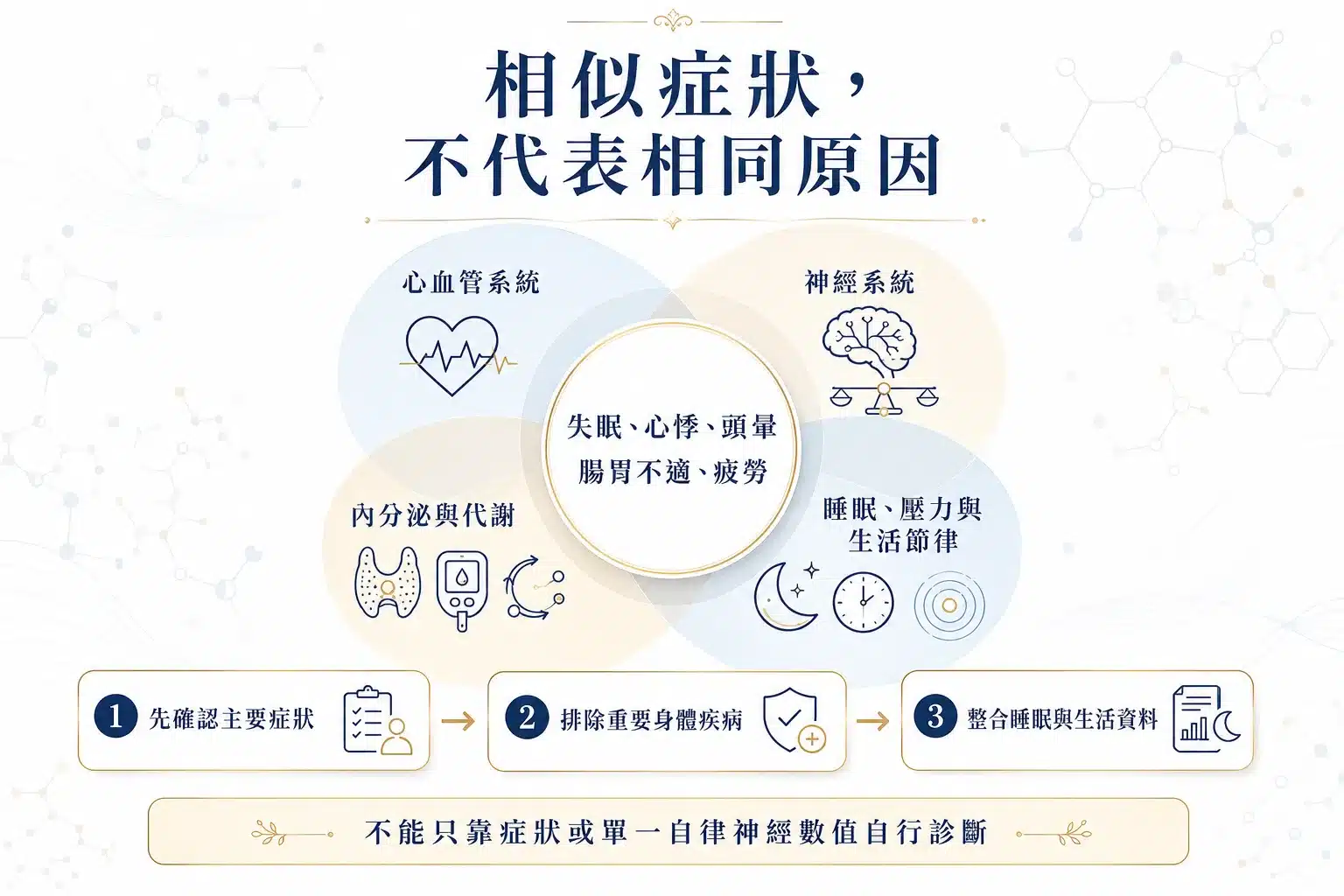 新竹自律神經失調看哪一科?失眠、心悸、頭暈等 6 大類症狀分流一次看 3 失眠心悸頭暈與腸胃不適可能涉及不同系統,需先排除疾病再整合評估