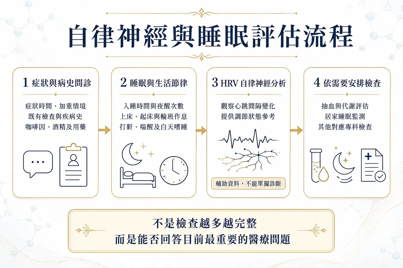 新竹自律神經失調看哪一科?失眠、心悸、頭暈等 6 大類症狀分流一次看 6 自律神經失調評估包含問診、睡眠節律、HRV分析與必要檢查