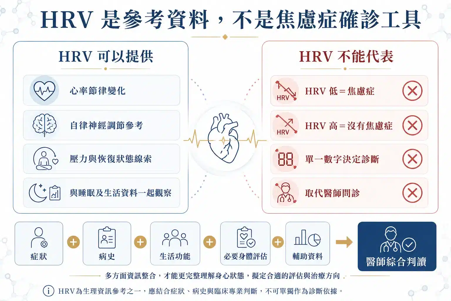 竹北焦慮症看哪一科?2026焦慮失眠、心悸與自律神經7大判斷指南 6 HRV可作為自律神經與壓力反應參考但不能確診焦慮症