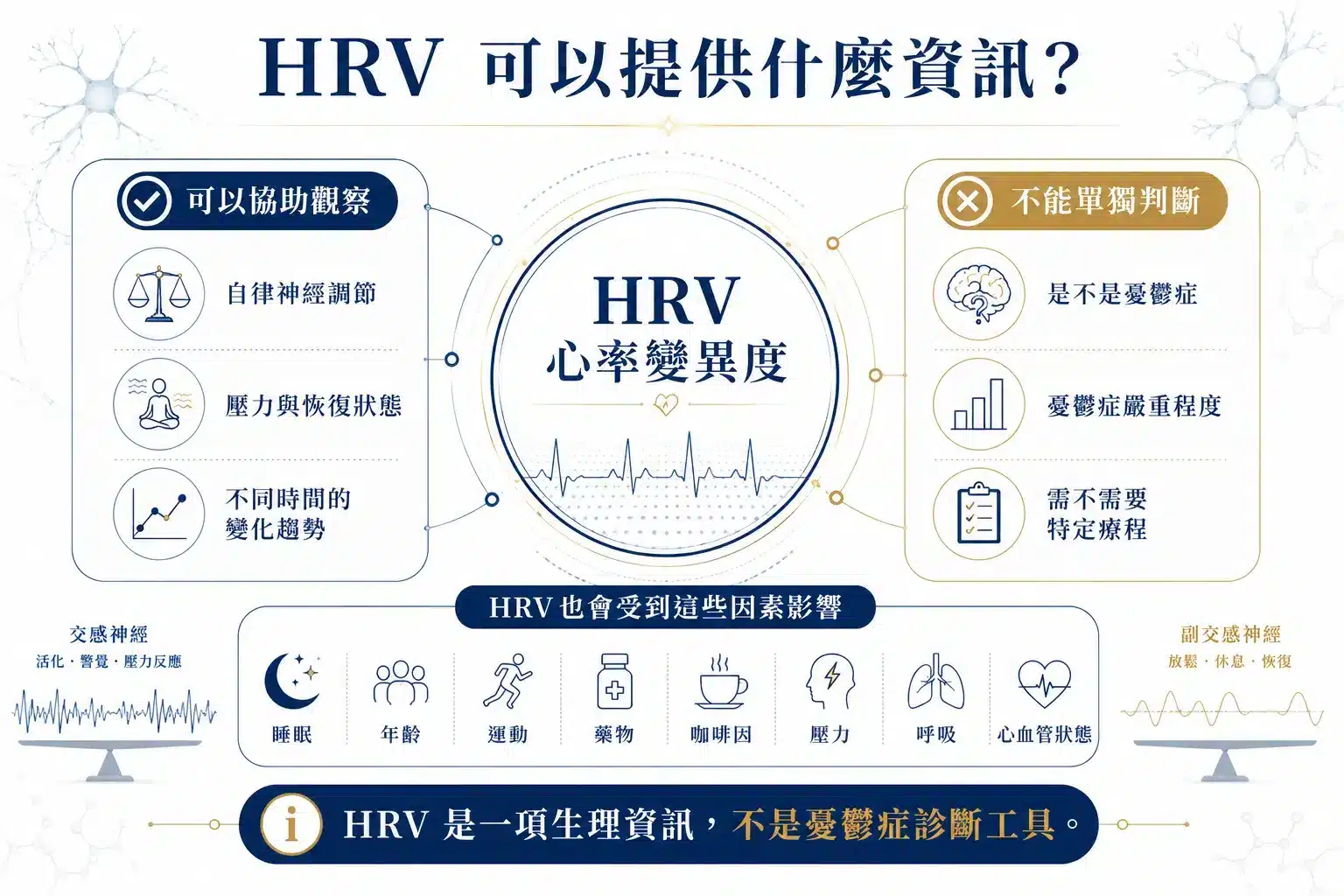 難治型憂鬱症怎麼辦?從大腦神經、自律神經、睡眠修復到 Deep TMS 完整解析 5 HRV 心率變異度可觀察自律神經壓力恢復但不能診斷憂鬱症圖解