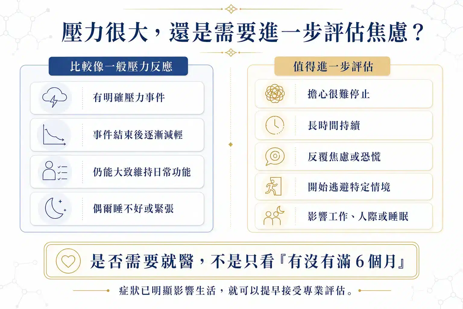 竹北焦慮症看哪一科?2026焦慮失眠、心悸與自律神經7大判斷指南 3 一般壓力反應與可能需要焦慮症專業評估的差異
