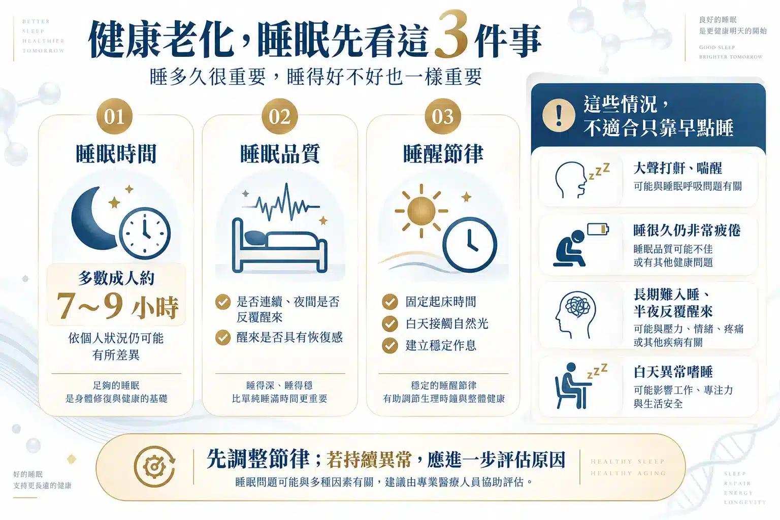 健康老化睡眠評估應同時注意睡眠時間、睡眠品質與固定睡醒節律
