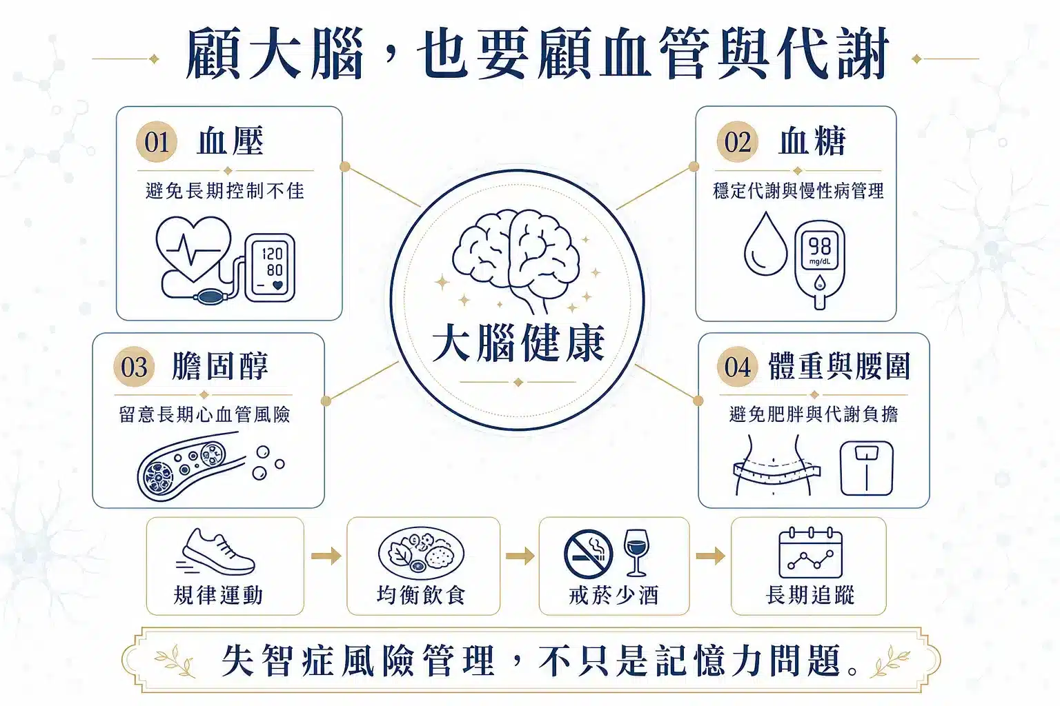 如何預防失智症?生活中這10件事最重要,延緩失智不是難事! 3 預防失智症10個重要生活習慣包括運動三高睡眠社交與感官健康