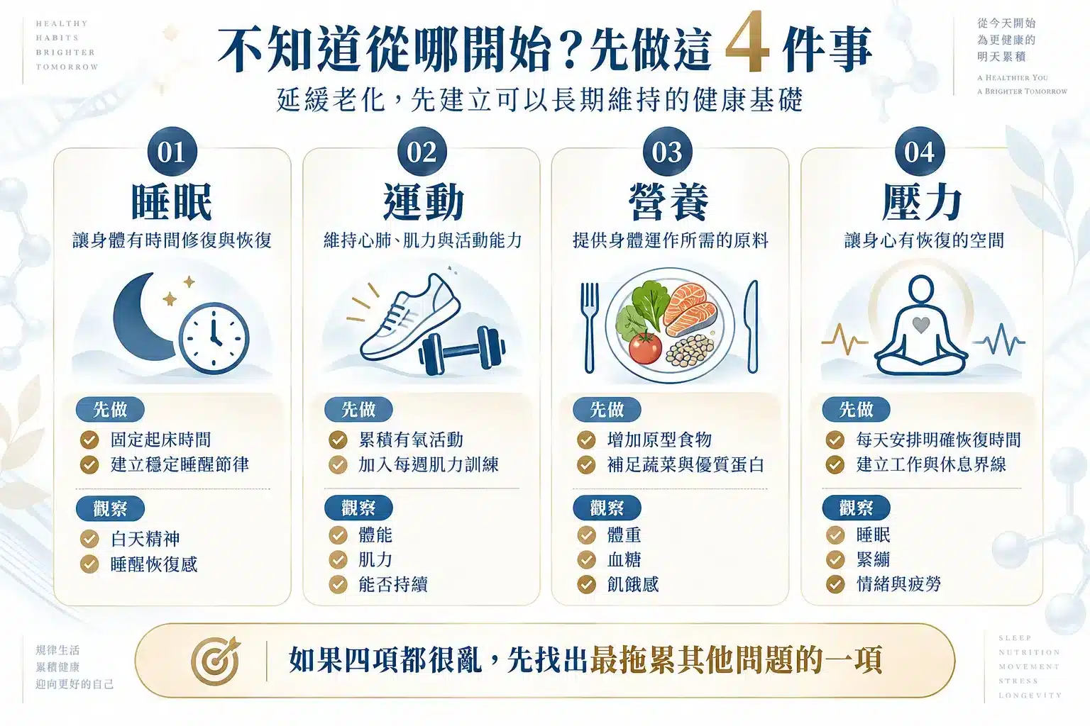 延緩老化可從睡眠、運動、營養與壓力管理四大生活基礎開始