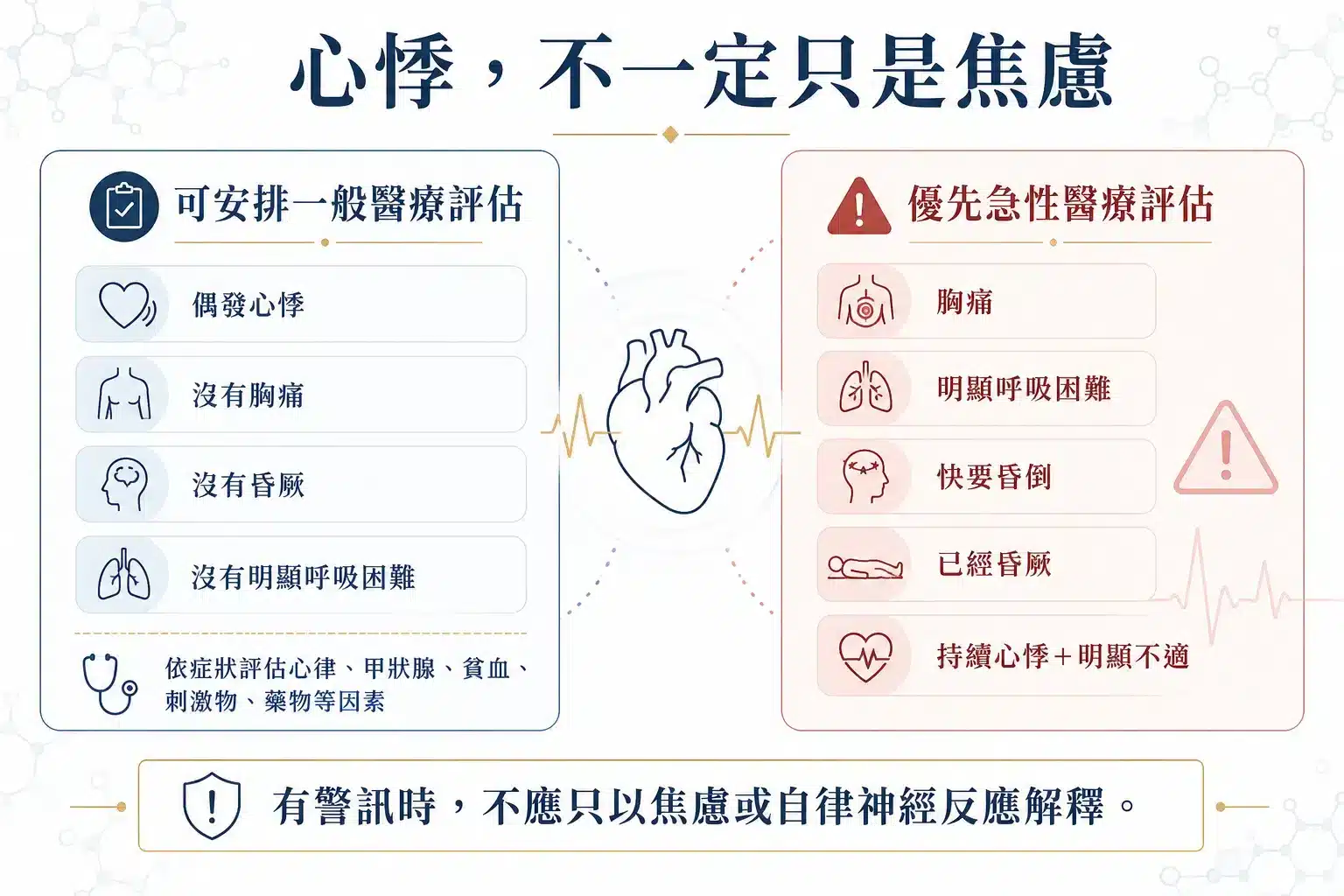 竹北焦慮症看哪一科?2026焦慮失眠、心悸與自律神經7大判斷指南 5 心悸合併胸痛呼吸困難或昏厥等需要優先醫療評估的警訊