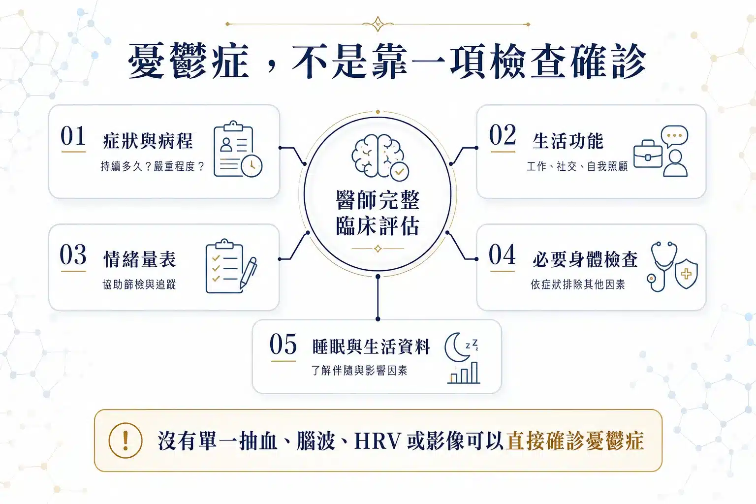 新竹憂鬱症診所怎麼選?2026 檢查、評估與非藥物治療完整指南 3 憂鬱症診斷需整合症狀病程、生活功能、量表、必要身體檢查與睡眠生活資料,不能靠單一檢查確診