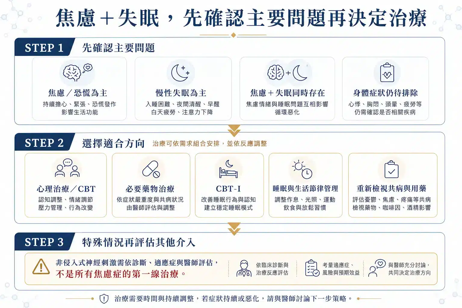 竹北焦慮症看哪一科?2026焦慮失眠、心悸與自律神經7大判斷指南 7 焦慮合併失眠從診斷到心理治療藥物CBTI與其他介入方式的評估流程