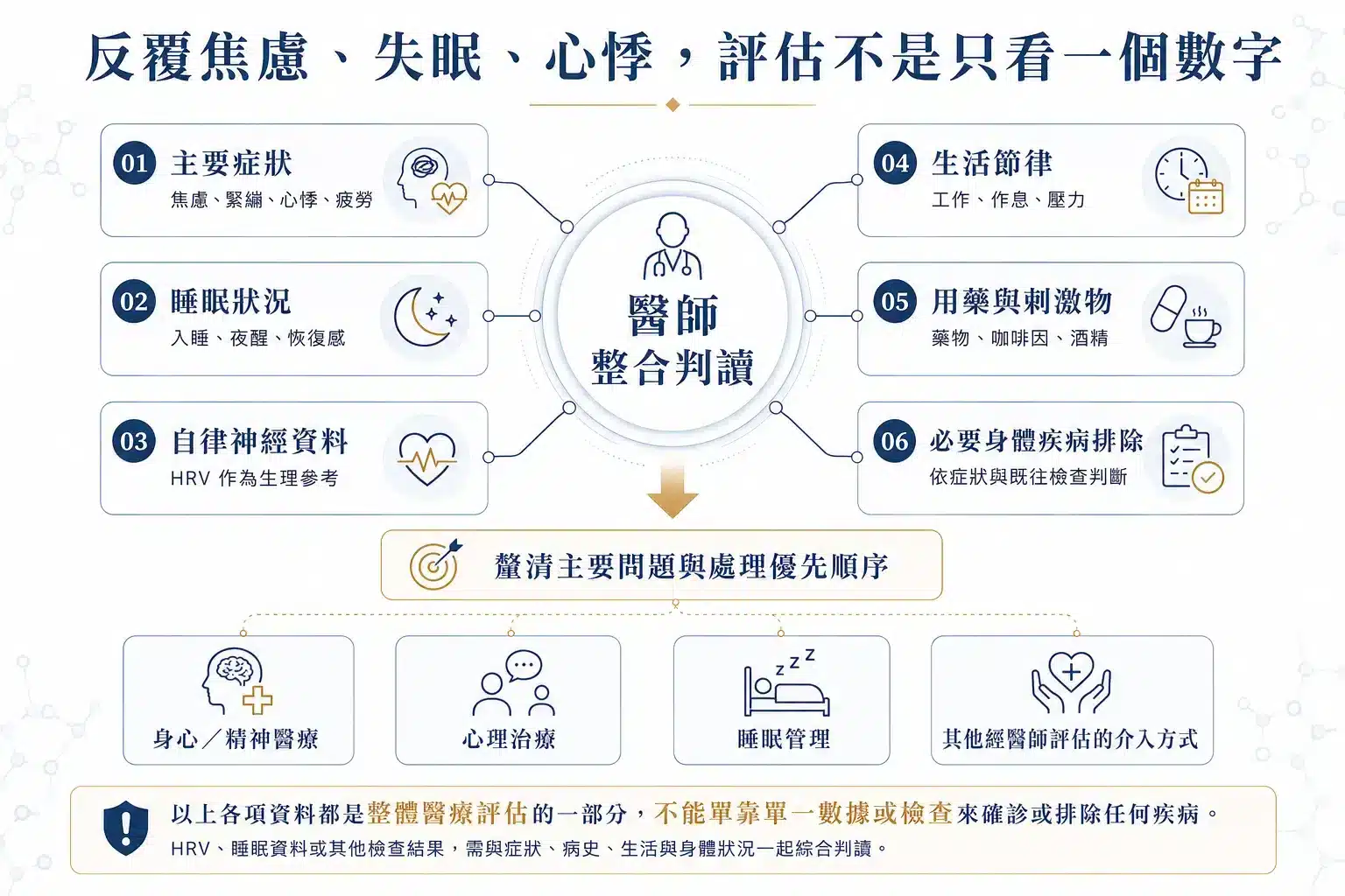 竹北焦慮症看哪一科?2026焦慮失眠、心悸與自律神經7大判斷指南 8 霍普金斯整合焦慮失眠心悸HRV睡眠生活節律與用藥進行醫師評估
