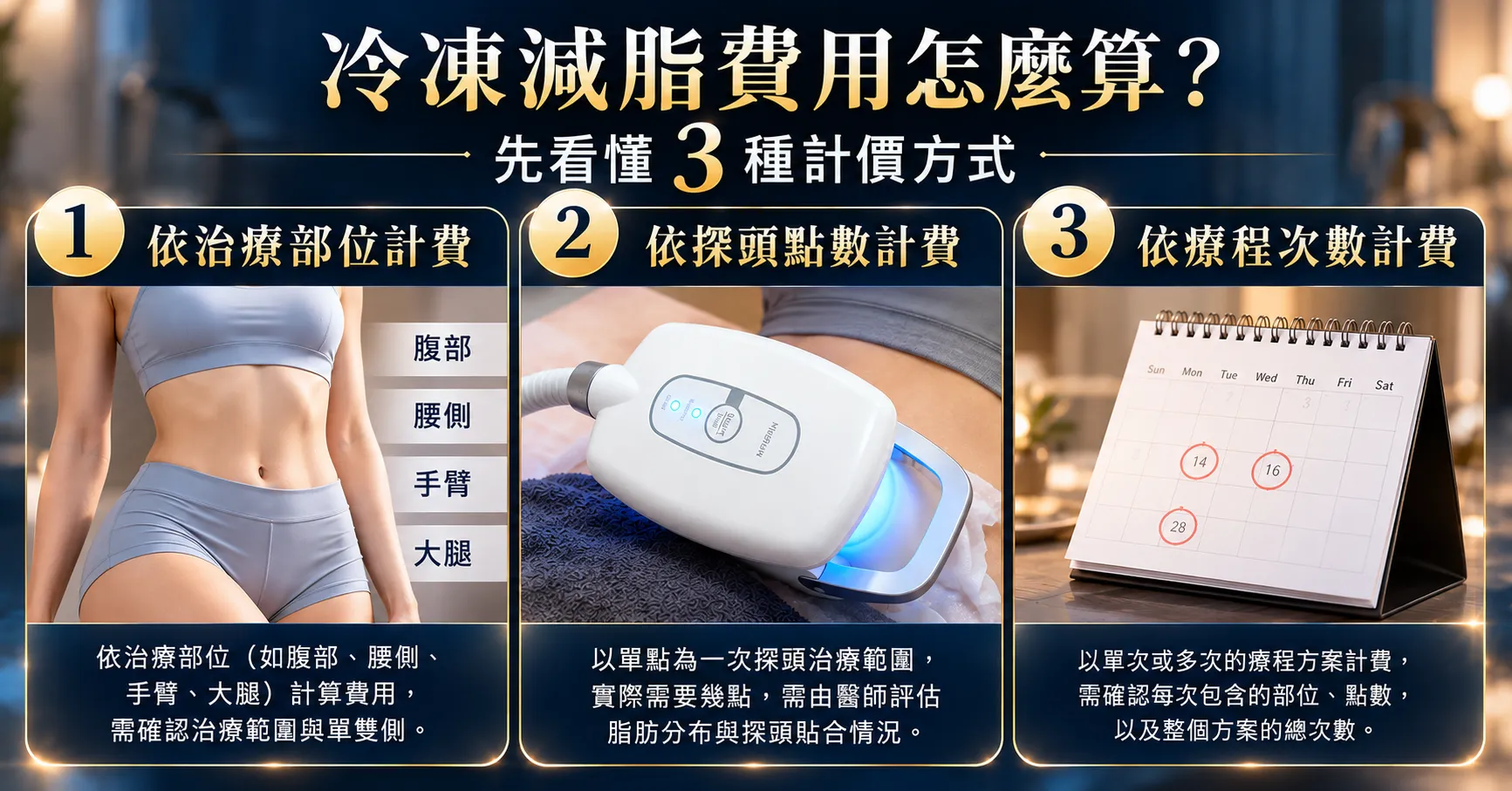 冷凍減脂費用懶人包:2026最新行情,5種部位價格區間全公開! 1 冷凍減脂費用3種計價方式比較,包含依治療部位、探頭點數及療程次數計費,說明冷凍減脂價格如何計算。