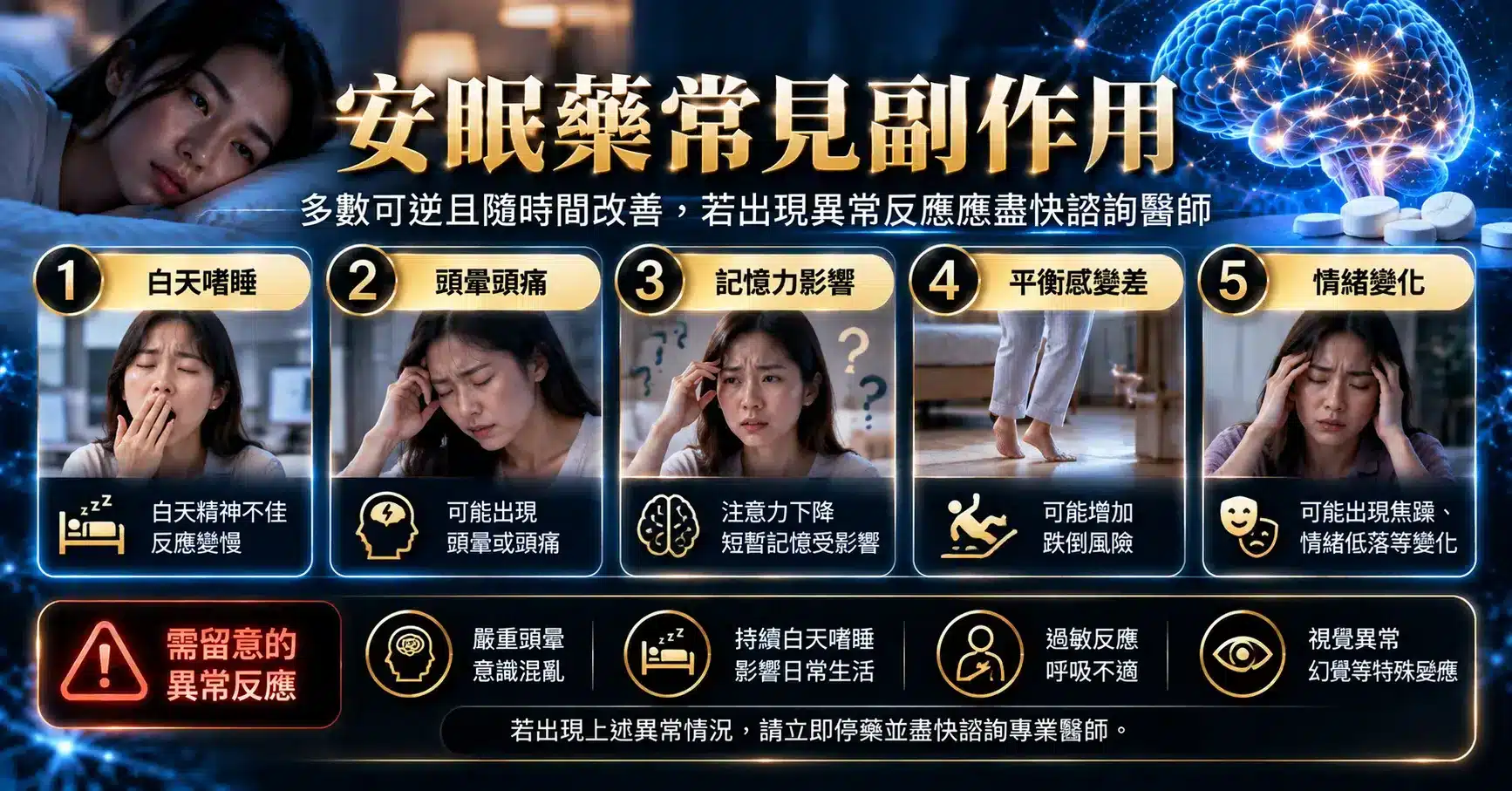 安眠藥怎麼吃才安全?詳解4大失眠用藥,作用時間、副作用一次看 3 安眠藥常見副作用圖解,整理白天嗜睡、頭暈頭痛、記憶力下降、平衡感變差及情緒變化,提醒注意嚴重異常反應。
