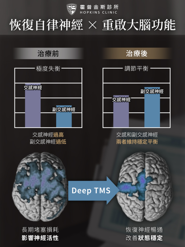 自律神經檢測前後